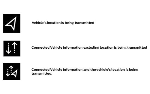 Icons showing status of vehicle network connection.